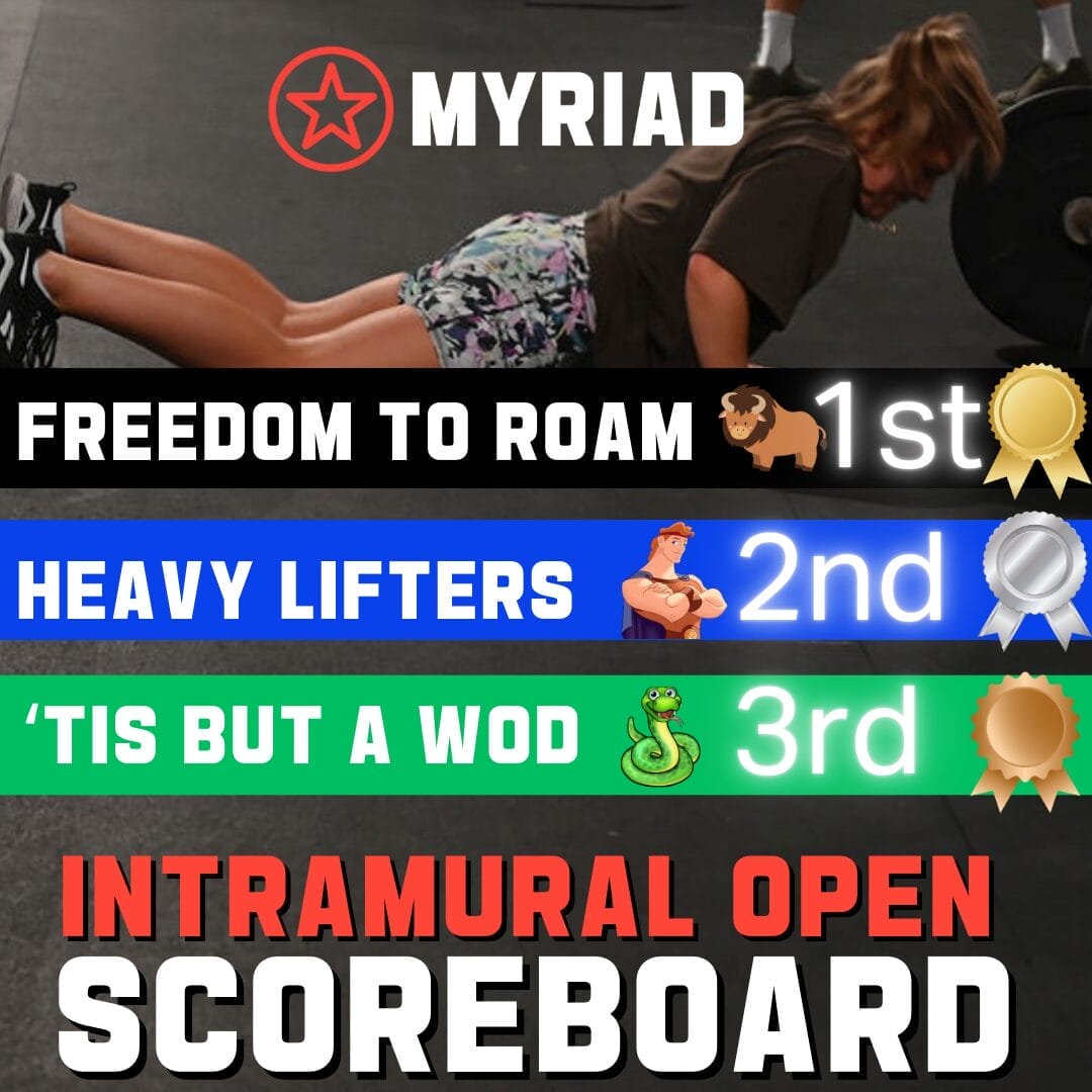 Final results for the 2025 Myriad Intramural Open.  