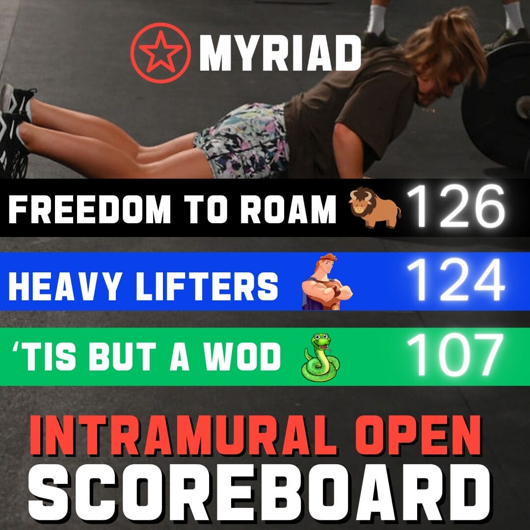 2025 Myriad Intramural Open Week 1 Recap and scoring. 