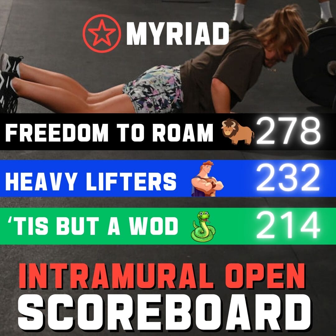 Week 2 Recap of the 2025 Myriad Intramural Open.  Team Scores. 